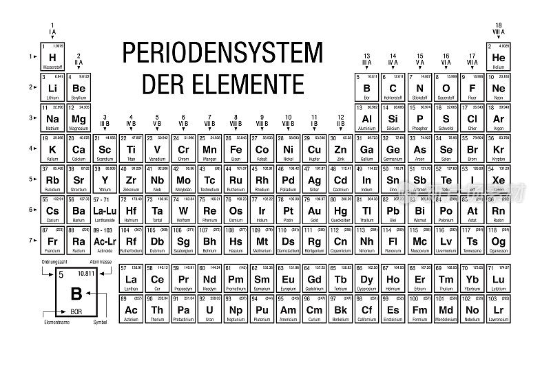 PERIODENSYSTEM DER element -德语元素周期表-黑白4个新元素于2016年11月28日被IUPAC收录